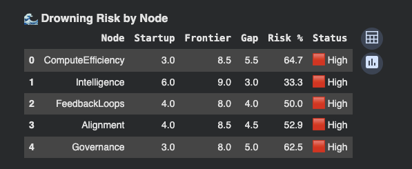 LokeshKannappan's tweet photo. Every AI startup is built in an era. The real question: are you building in Altman’s 2015 mindset or his 2025 one?
I read every Sam Altman blog since 2013 and coded a tool to find out. 

The Altman Era Index (AEI)
Which Sam Altman decade is your startup really building in? https://t.co/zUWAdLpogh