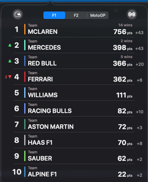 F1 GP Calendar App 🏁 🏎 tweet media