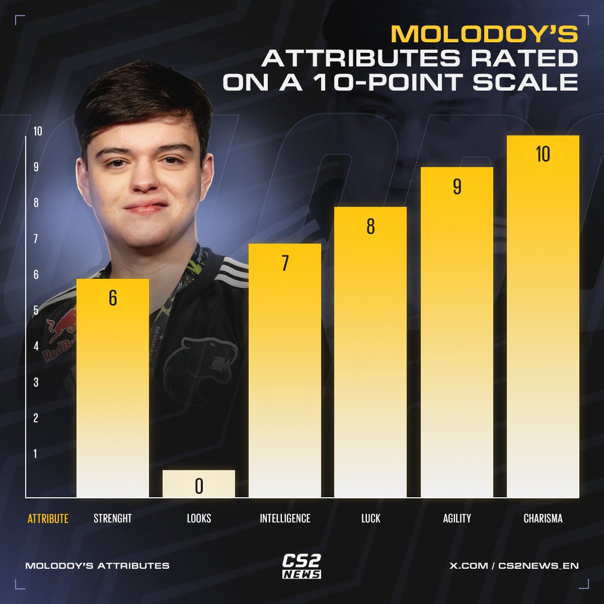 CS2 NEWS tweet media