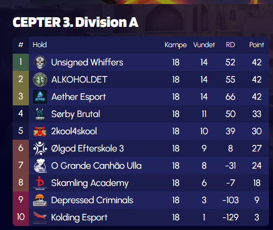 Lukas 'LuKZeN' Mølleskov tweet media