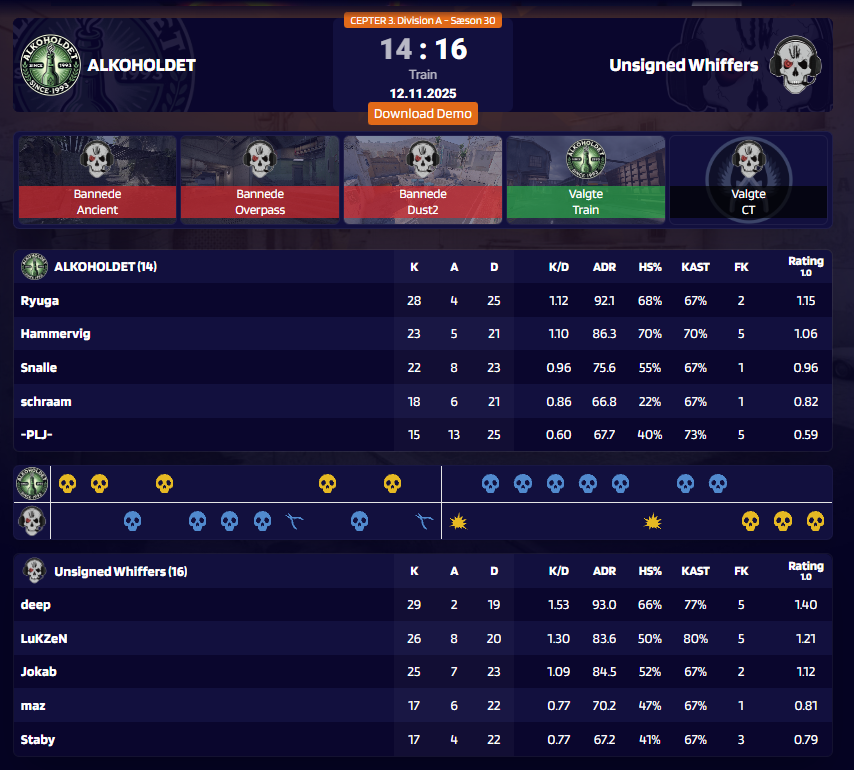 Lukas 'LuKZeN' Mølleskov tweet media