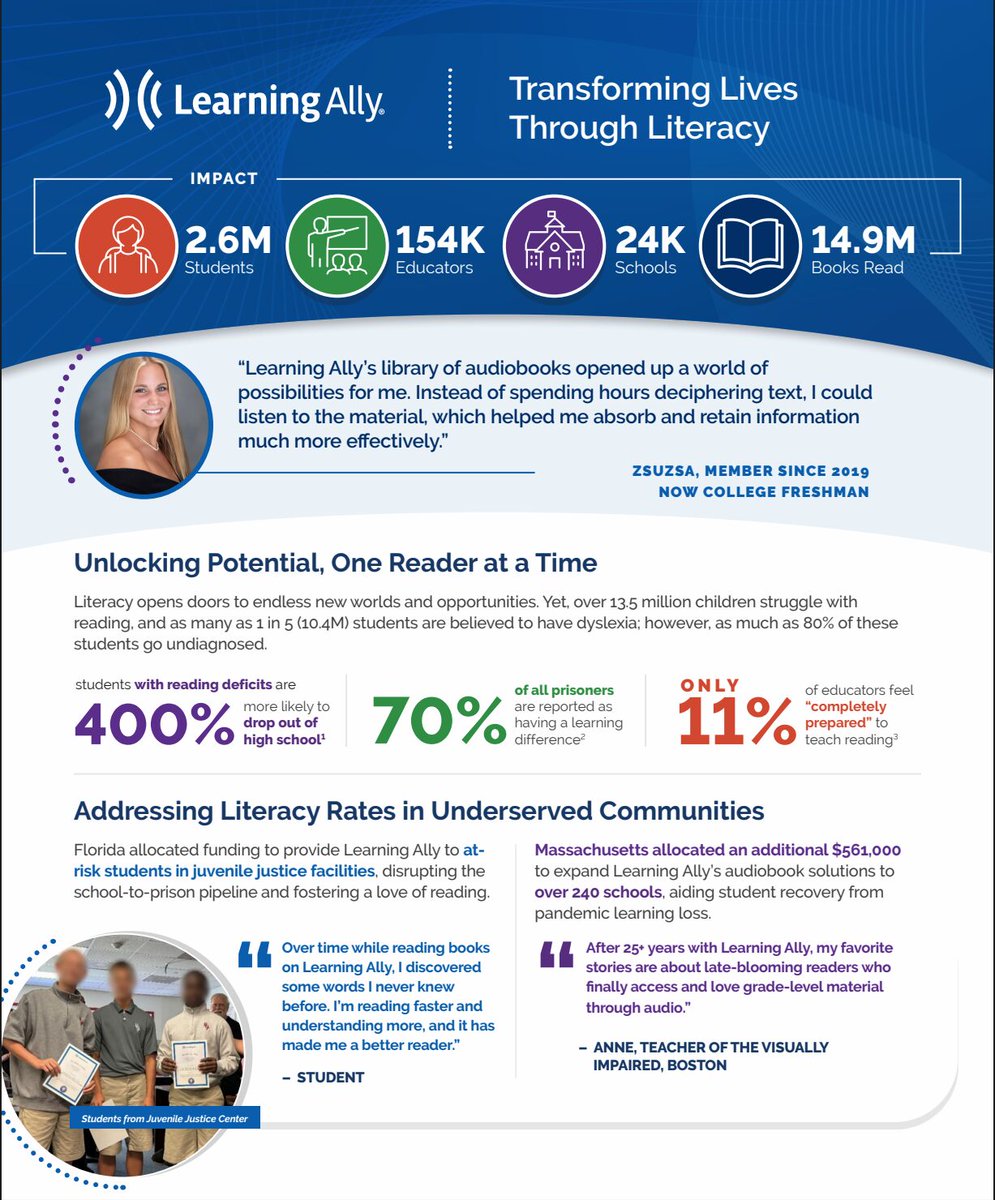 Learning_Ally's tweet image. Impact Report is OUT! 🎉 Together, we reached 2.6 million students and fueled 14.9 million books read.

See the data, stories, and results driving literacy equity.

Read the full report: bit.ly/4nQYU7y

#Literacy #Impact #LearningAlly #Education #Dyslexia #NonProfit