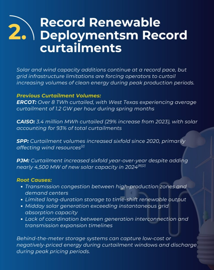 ArcusPower's tweet image. The grid you knew is gone. ⚡️ With prices up 40–80% year-over-year, and capacity markets hitting caps, energy strategy must evolve. AI, VPPs &amp;amp; DR aren&apos;t just optional—they&apos;re your new edge. #Energy #AI #Grid