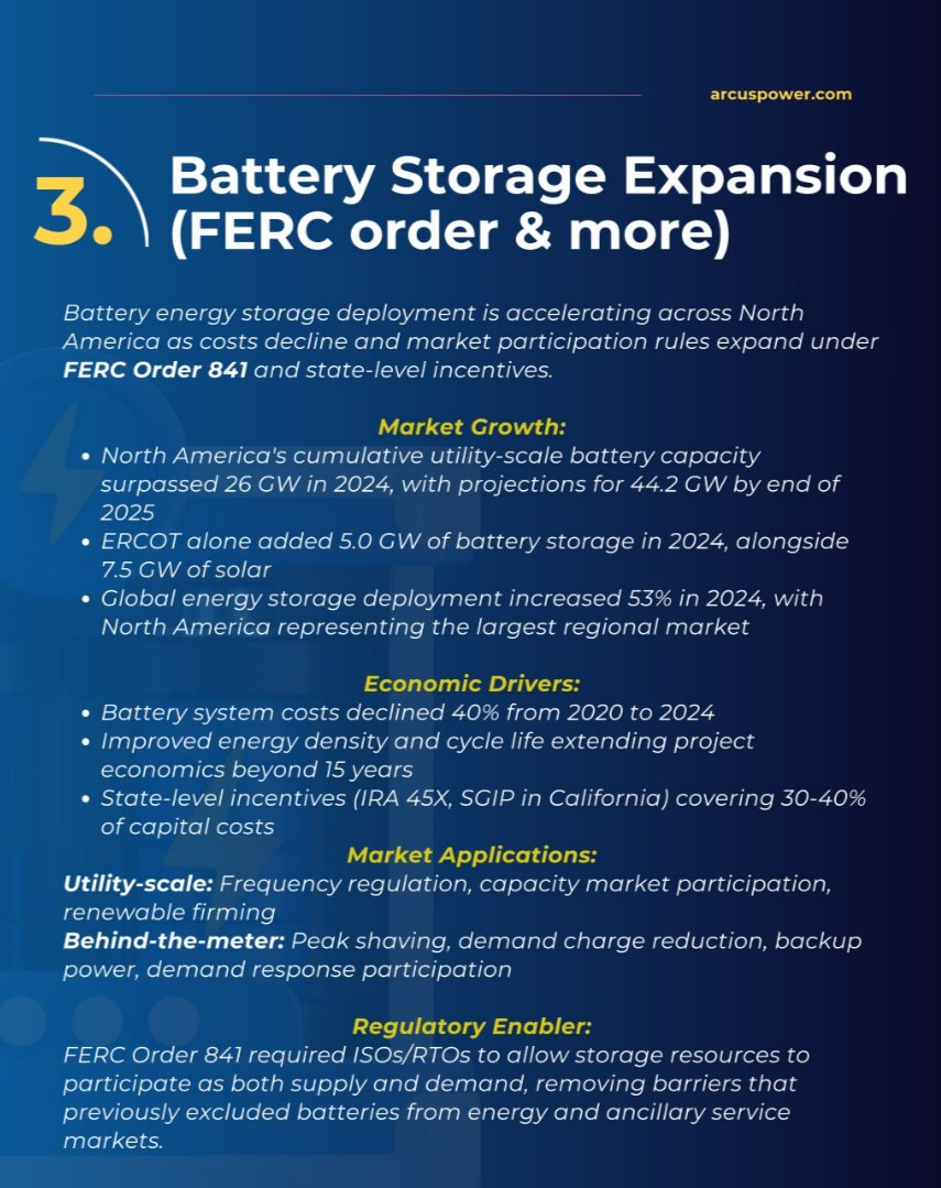 ArcusPower's tweet image. The grid you knew is gone. ⚡️ With prices up 40–80% year-over-year, and capacity markets hitting caps, energy strategy must evolve. AI, VPPs &amp;amp; DR aren&apos;t just optional—they&apos;re your new edge. #Energy #AI #Grid