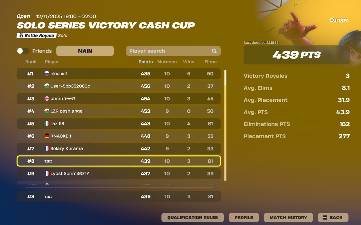 439 pts week one most kills i think😱