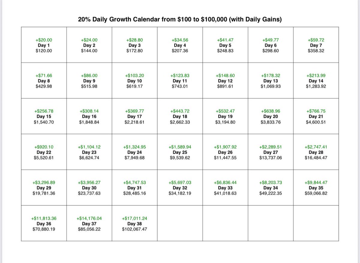 DBerryJonson's tweet image. I’m rebuilding my account from $100 from the ground up.
I’ve failed before, but this time I’m sharing the whole journey so nobody feels alone in the grind.
Follow along as we grow together, one small win at a time.
#TradingCommunity #SmallAccountChallenge