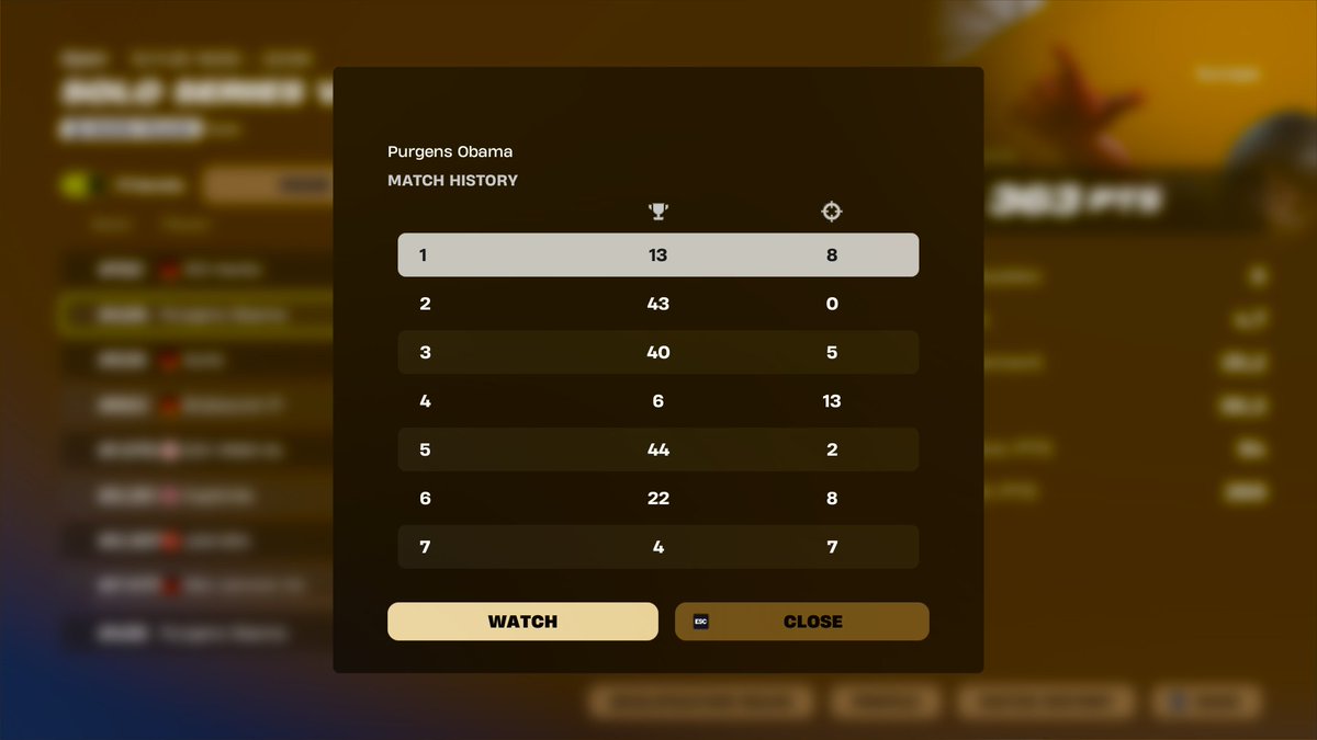 Decent first qualifier need 300 points next week