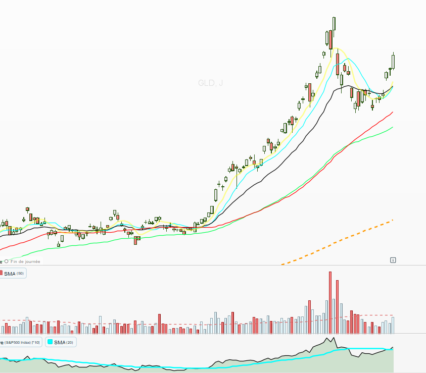 Mathmorel's tweet image. silver/gold on fire: $AU $EQX $AEM $B ...