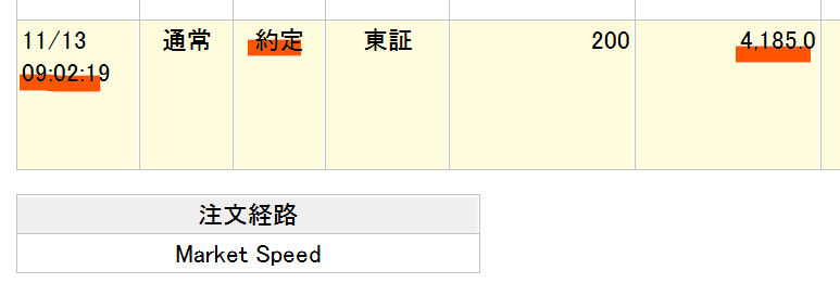 あさイチは昨日触っていた
6525KOKUSAIのリバ狙いからスタート
デイなので200株のみあとは小さく回転

他はフジクラ三菱重工など
欲張らずゆっくりいきます