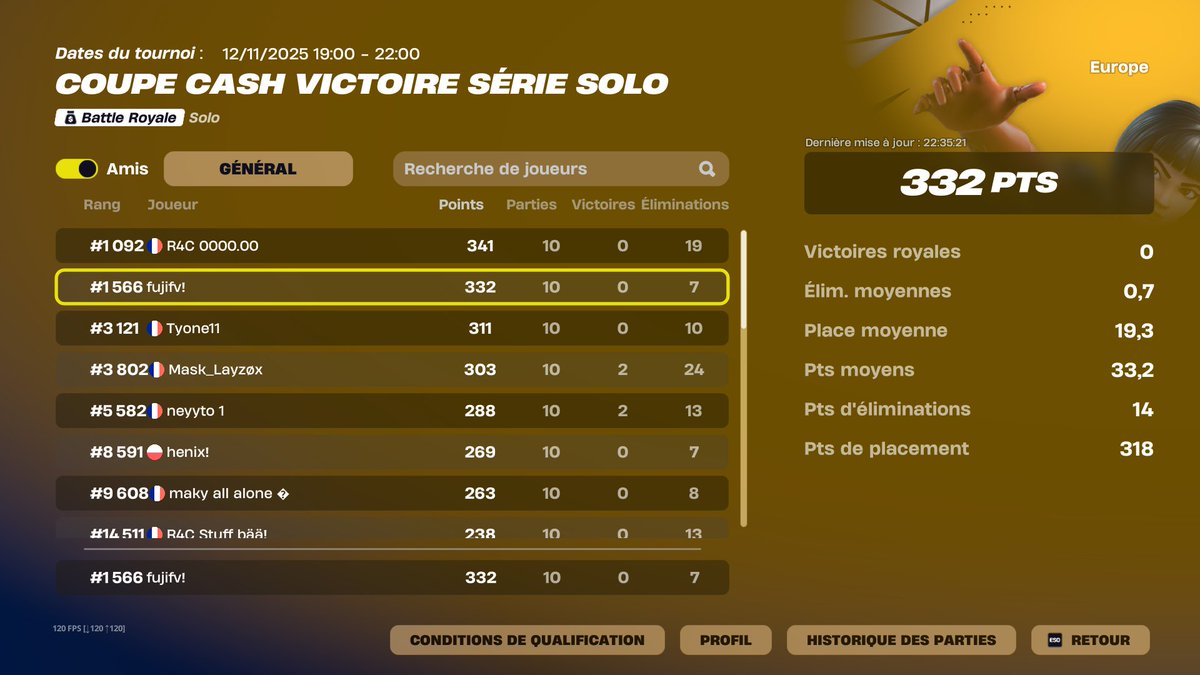 TOP 1566 SOLO VCC DAY 1 
332 POINTS JE PENSAIS ÊTRE TOP 1000 MAIS PAS GRAVE FOCUS DAY 2 SI JE TROLL PAS C'EST FAISABLE 😈