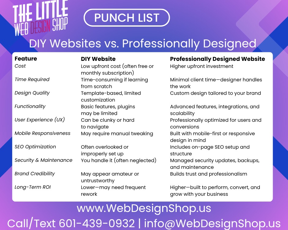 WebTLWDS's tweet image. DIY Websites vs Professionally Design Websites #webdesign #diy #professional #smallbusiness #website