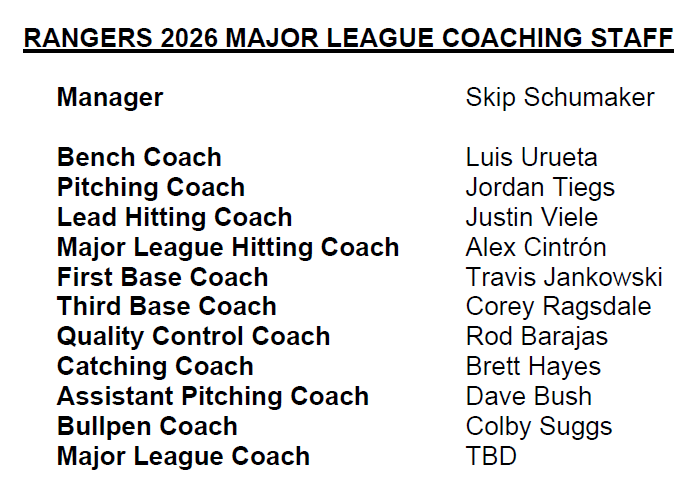 The Texas Rangers today announced the club's 2026 Major League coaching staff under new manager Skip Schumaker.