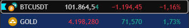 Guys, I meant buy Bitcoin when I said buy gold, not gold🥲