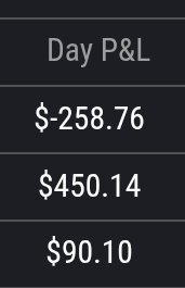 T3metrics's tweet image. Could NOT get a good $NQ trade after 10am EST. Kept the loss small, wins were from overnight.