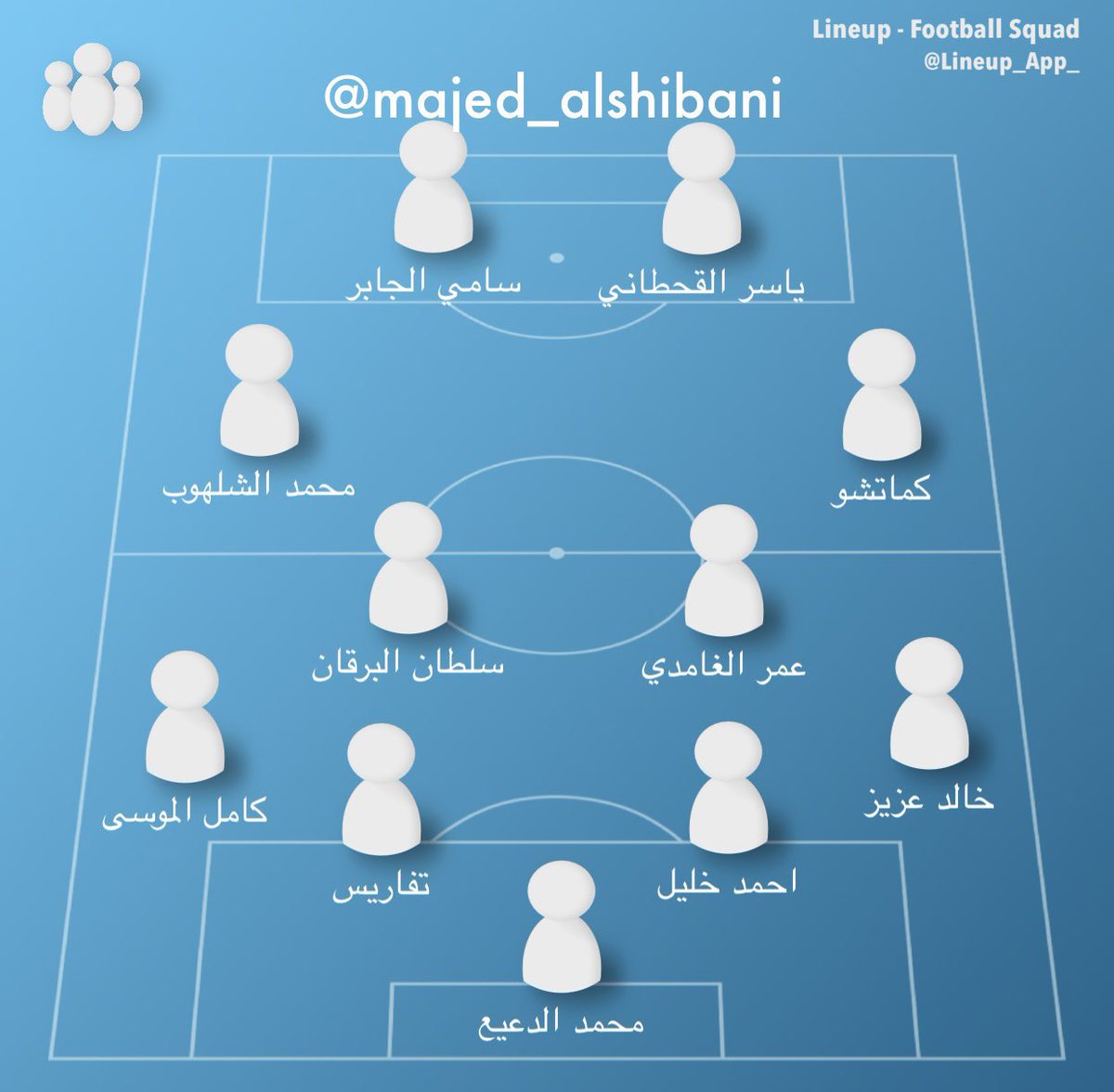 الصورة حفزت في ذهني قصتين سياقها مختلف ، بقولها لكم في هالسرد ، واحدة تخص مواجهات الهلال والعين تاريخيا وواحدة تخص نسخة 2006

هذه كانت إفتتاحية دوري أبطال آسيا 2006 ، ضد العين في ملعب القطارة وهذه تشكيلة الهلال يومها

العين فاز 2-0 ، ووقتها صار الريكورد تاريخيا ضد العين 3-0 للعين