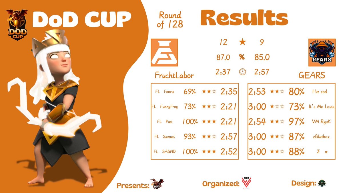 FL • SASND | FruchtLabor tweet media