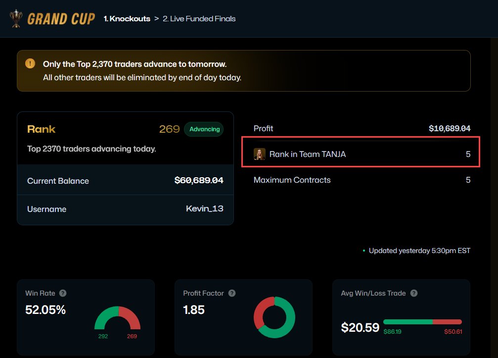 kevinsass's tweet photo. Tough day today, but didn't get knocked out and still in the top400 for payouts.  🤑LFG @TanjaTrades https://t.co/FtRpJeXKA9
