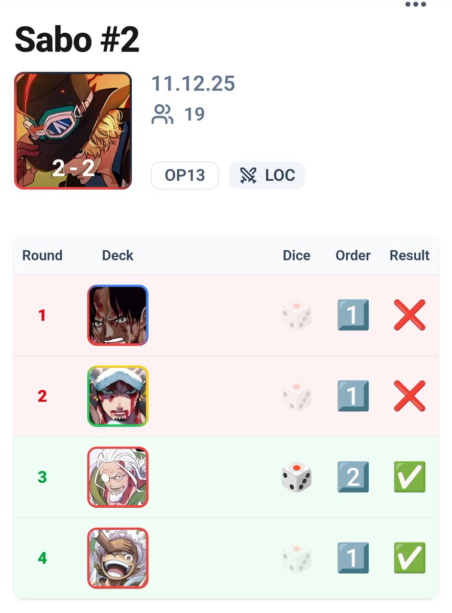 Imagine winning die roll