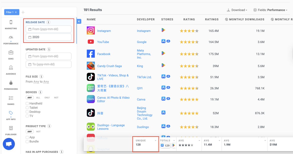 herreraevel's tweet photo. The man knows his numbers:

- Only 177 apps make more than $5M/mo
- ~80% of these apps were shipped before 2020

 @RevenueCat make Rik the Cat Nation's president https://t.co/fDcjw5Ccxv