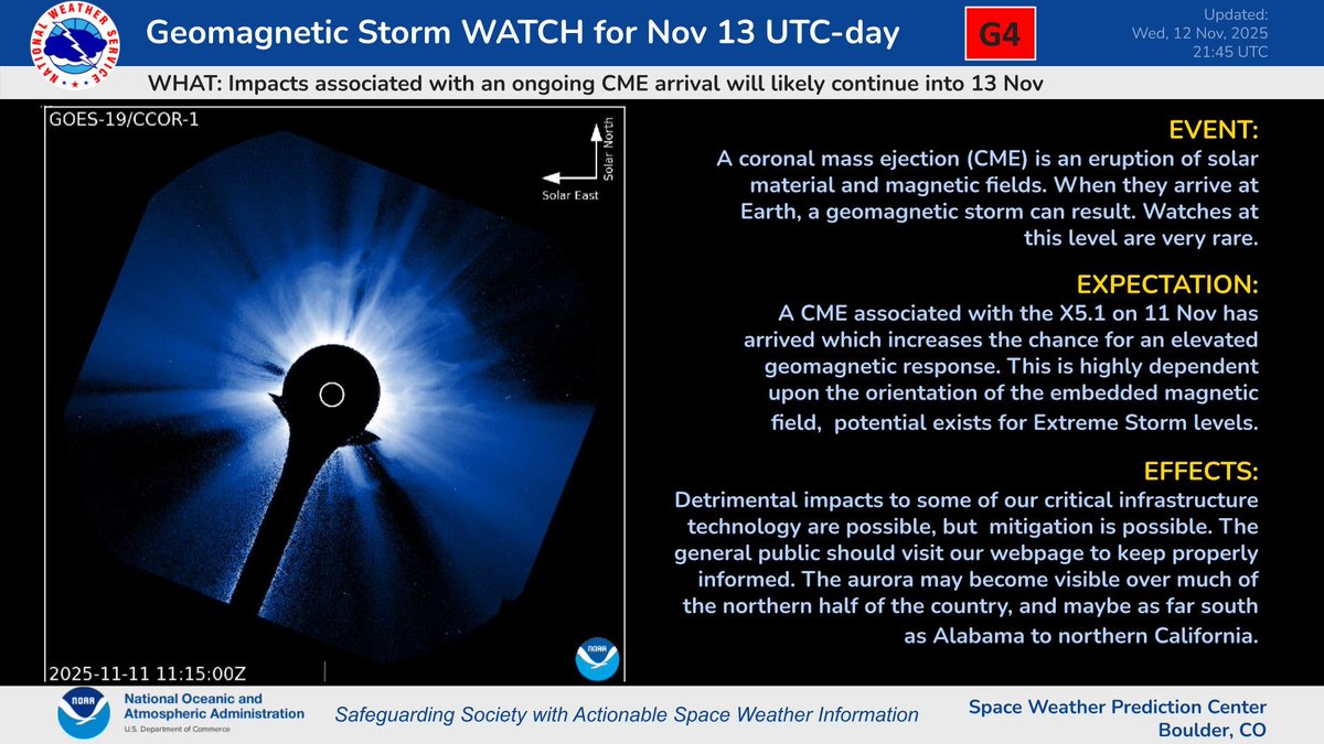 NWSSWPC's tweet image. G4 Watch continues into 13 November. We have seen the final CME arrive and are now waiting to see just how much magnetic energy exists within. We know the potential for another G4 exists, but we&apos;ll have to wait for any related warnings. Stay aware at spaceweather.gov