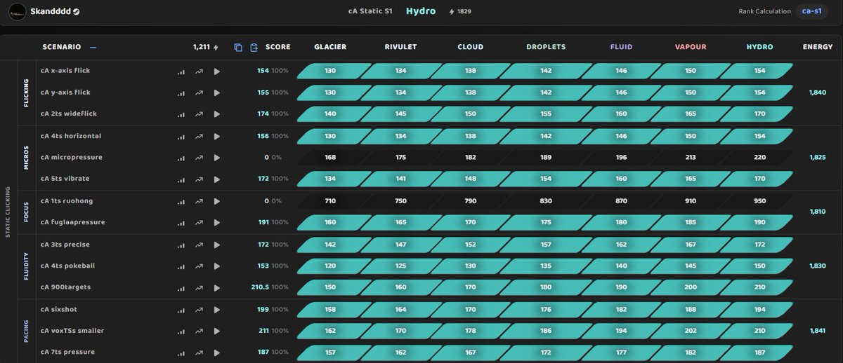 day 3 playing cA static bench, almost complete: