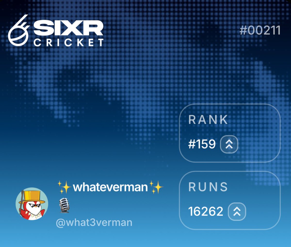 what3verman's tweet image. Ranks dropped, runs scored, Team won ‼️
@SIXR_cricket $SIXR 

Win win 🏏 

TRY YOURS 

firstinnings.sixrcricket.com/?r=b5f2f76db784