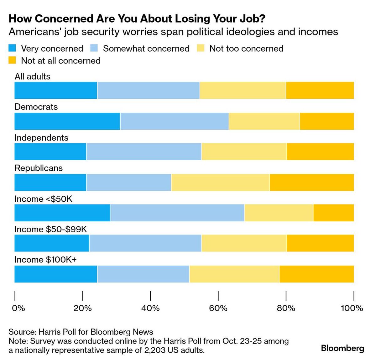 Daily Chartbook tweet media