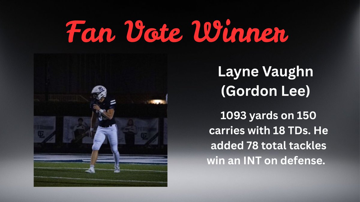 NwGaFootball's tweet photo. The Votes are in we will announce the winners over the next few days.      

Its fun to see which communities show up in the Fan Vote portion of the contest. (Fan Vote counts 1/3 of the total vote)    

 Fan Vote Winner  
 
Small School POY:

@LayneVaughn33 (Gordon Lee) https://t.co/rB2yembJ3f