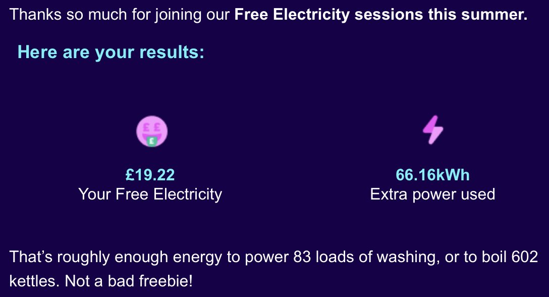 UKSVacher's tweet photo. Got to love some FREE electricity. 
@OctopusEnergy for the win.
I'm now off to boil 602 kettles 🤣
#SavingSessions @SavingSessions https://t.co/YjSimhLPGD