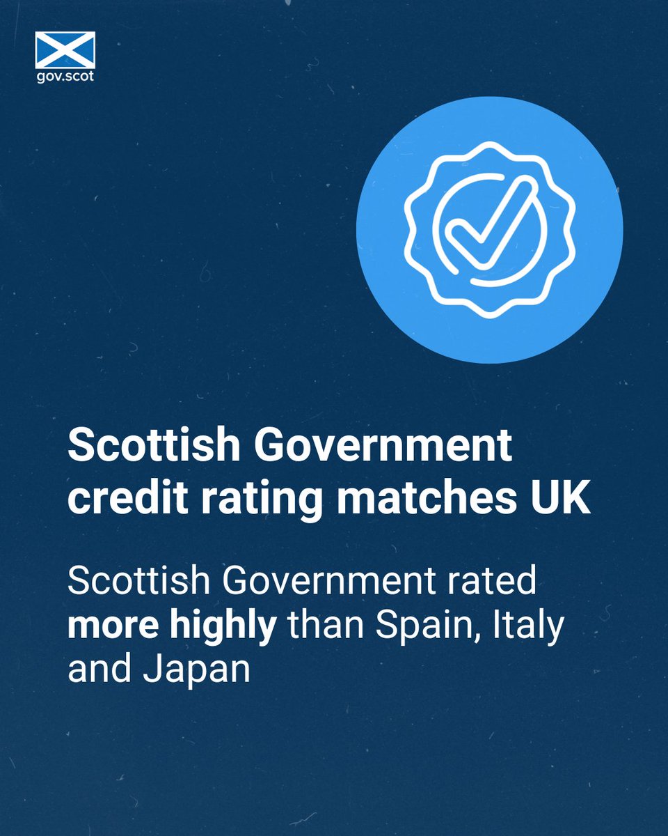 scotgoveconomy's tweet image. The Scottish Government has been confirmed as high investment grade, by two global credit rating agencies. 
  
This matches the UK and better than Spain, Italy and Japan.
 
First Minister @JohnSwinney will announce next steps for our government’s Bonds programme tomorrow.