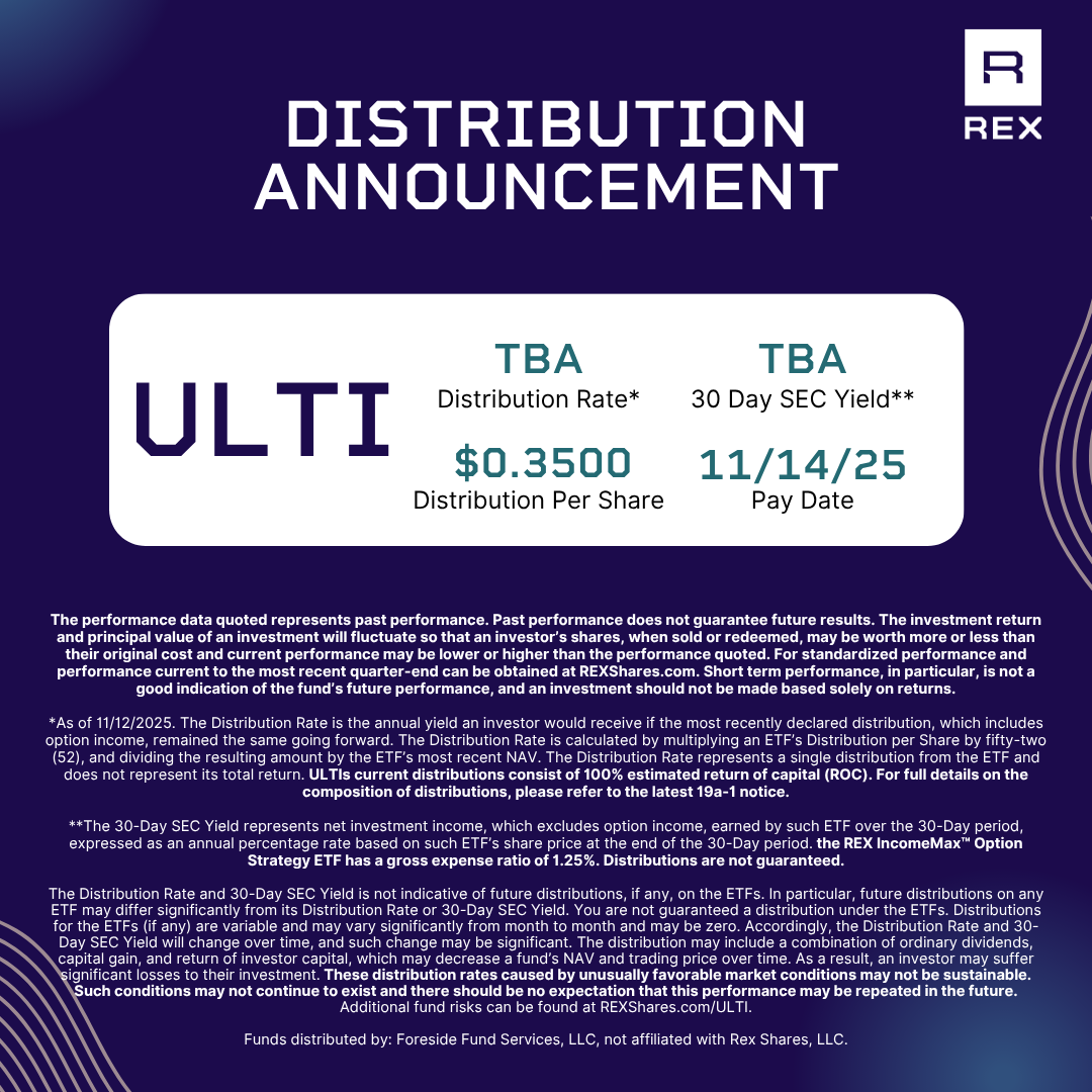 REX Shares tweet media
