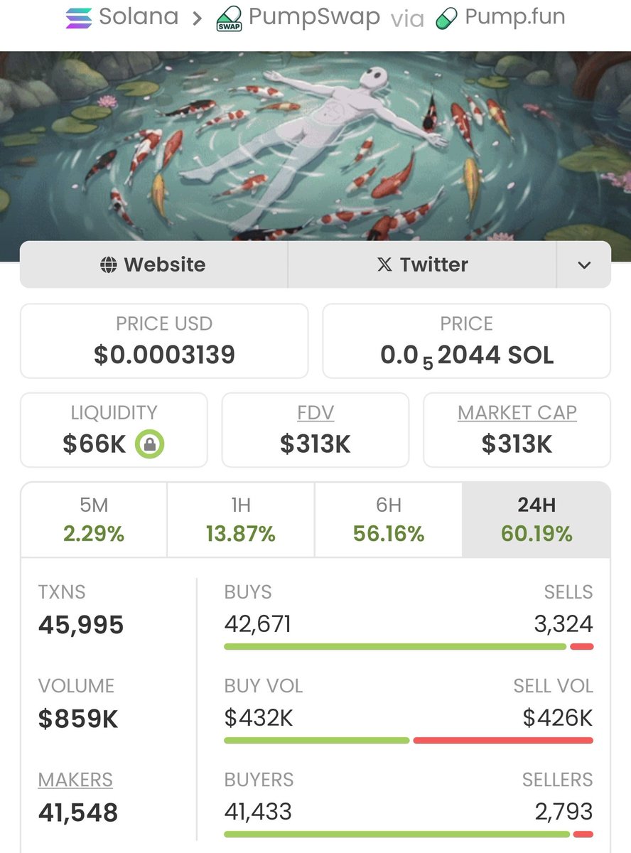Pluto_Wealth47's tweet photo. Scooped #MANIFEST before the noise—$3.8k entry, now roaring past $300k MC.
Another stealth play turned savage💸
Next play’s already loading... and it’s not waiting for the crowd🧠🔐
#Solana #memecoin #earlyalpha #degenwave #Alpha
2R5awbjoGYhzdXU5gErRtAQK3hyKmRfnJBeJeVvMpump https://t.co/uR6xZ9Omz9