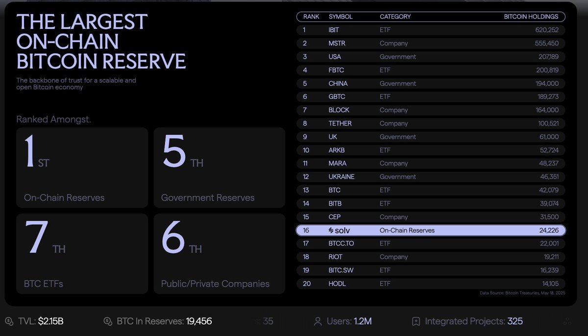 arndxt_xo's tweet image. here&apos;s some insights into the apac stablecoin, payments and rwa landscape 🌏

every region has its own reason for going onchain.

across the apac region, people are using stablecoin to move value, get paid, and run businesses.

apac’s onchain transaction volume surged 69%…
