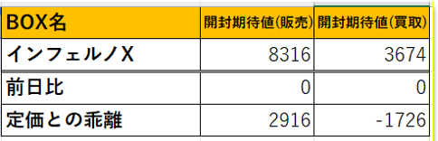 ポケモン情報（インフェルノX・海外ポケカ・Box期待値・在庫価格