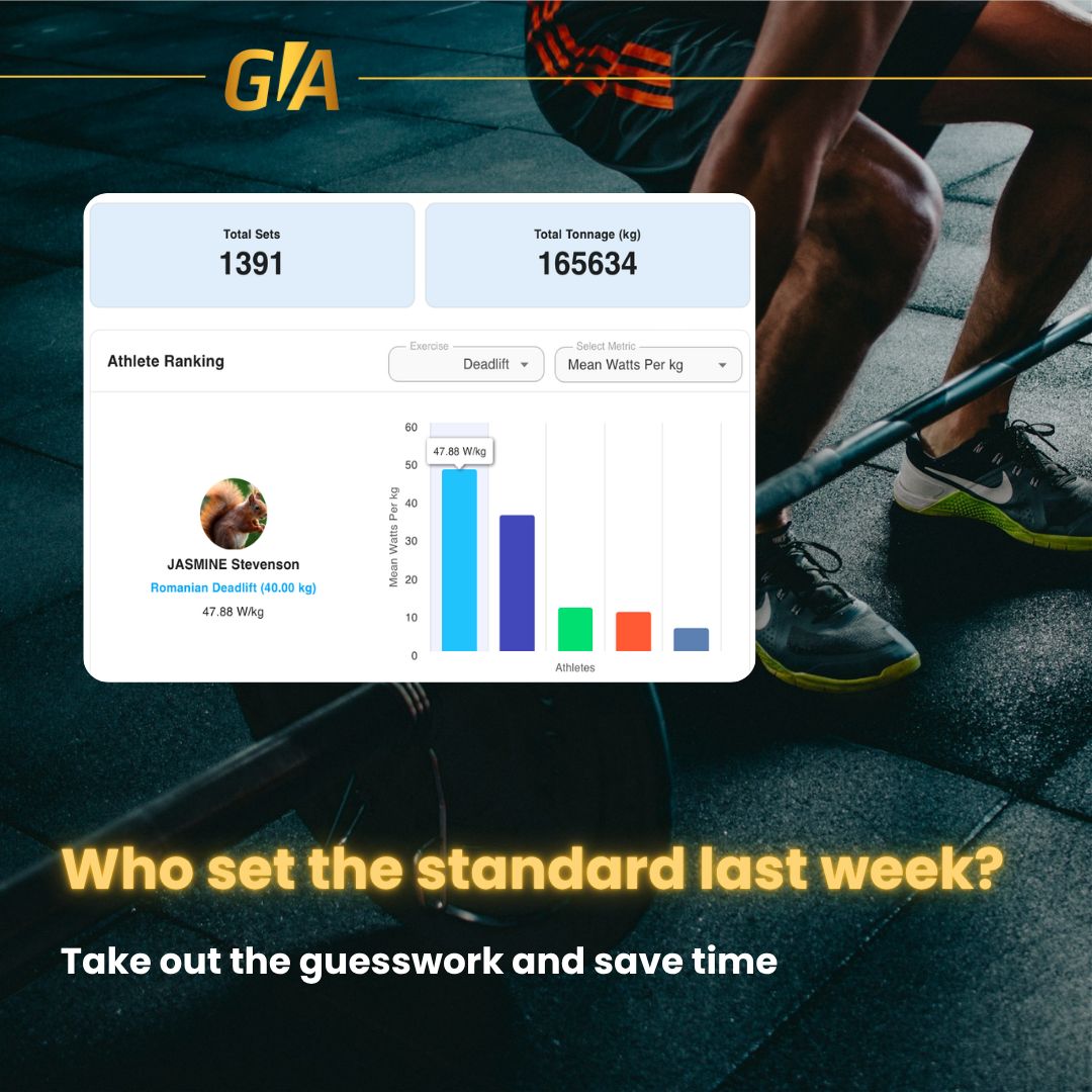 GymAware tweet media