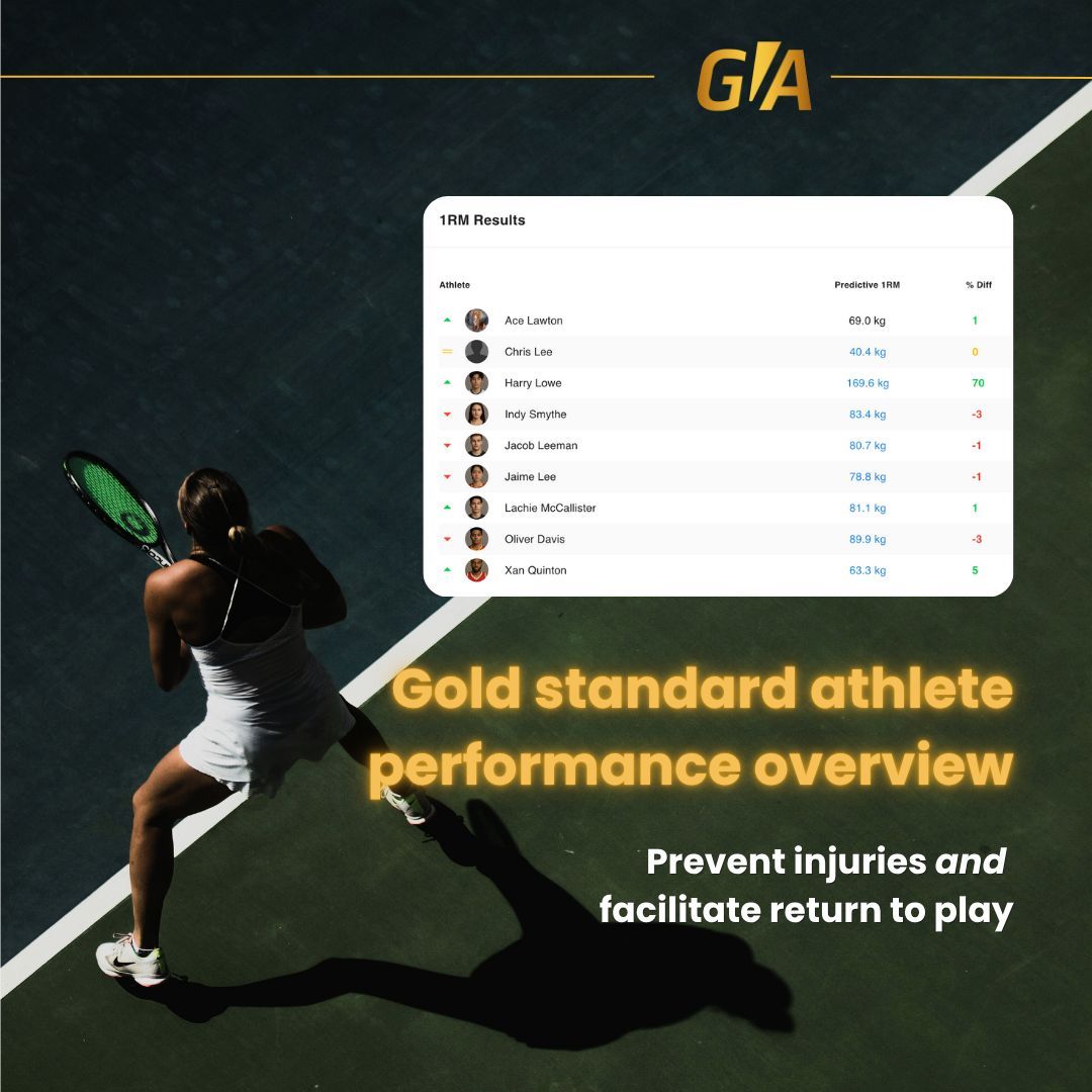 GymAware tweet media