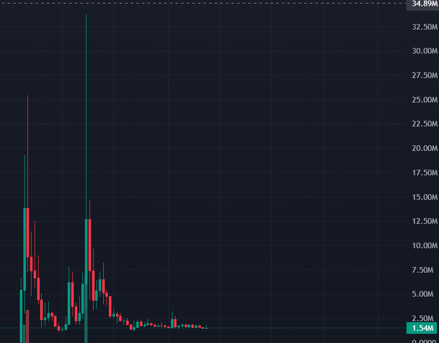 0xRezza's tweet image. bottom