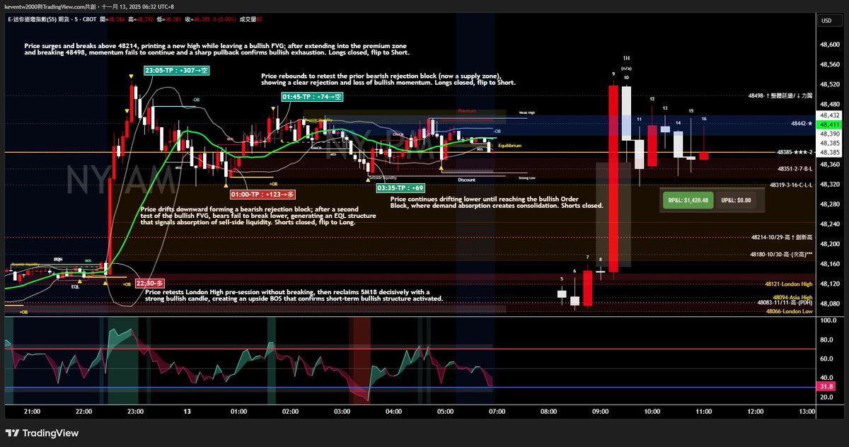 YM1!_2025-11-12_05 訊號記錄存檔