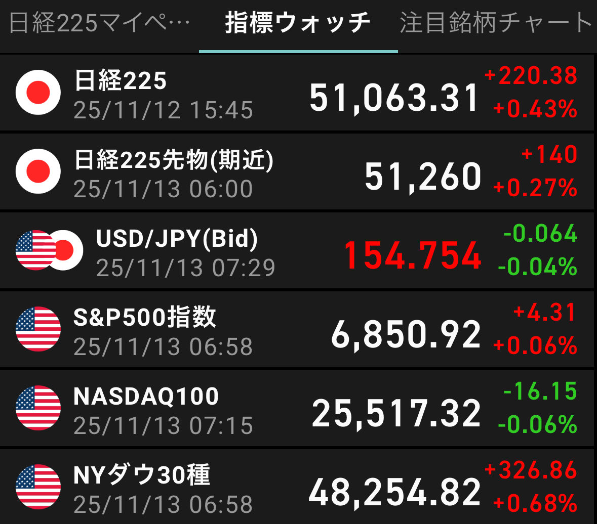 ドテンちゃん@副業頑張る会社員 on X