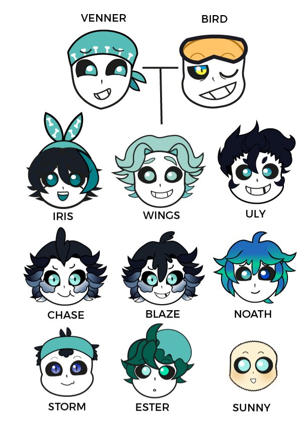 Cuidado aquí viene una parvada de cuervos! Aquí estan los nenes  #Birdcare "La Familia Crow",en su versión niños por ahora :3  #UTAU #undertaleAU #fanchild #vennersans #birdsans #irissans #wingsans #ulysans #chasesans #blazesans #Noahtsans #stormsans #estersans #sunnysans