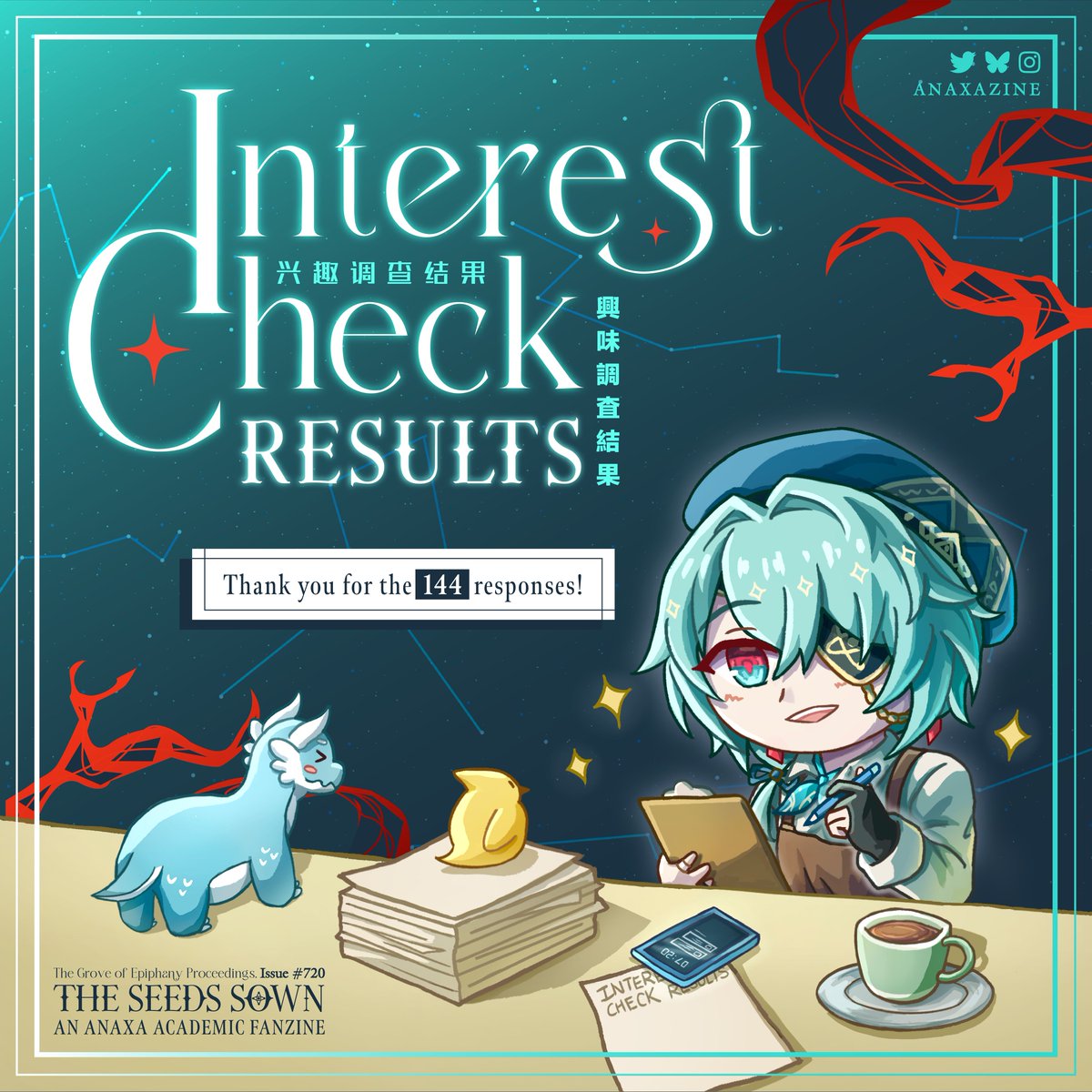 anaxaZine's tweet image. 🌿INTEREST CHECK RESULTS🌿

Thank you so much for participating in our Interest Check! We got 144 responses in total, and this thread will cover the results!