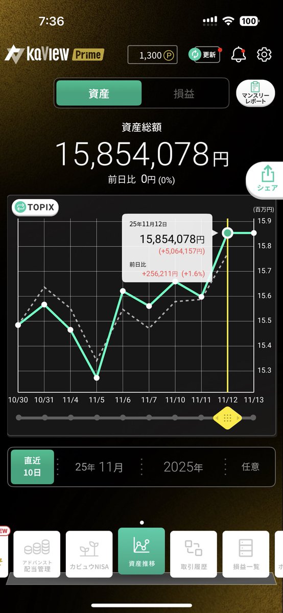 kishou@株メモ (@kishou_kbkbkb) / Posts / X