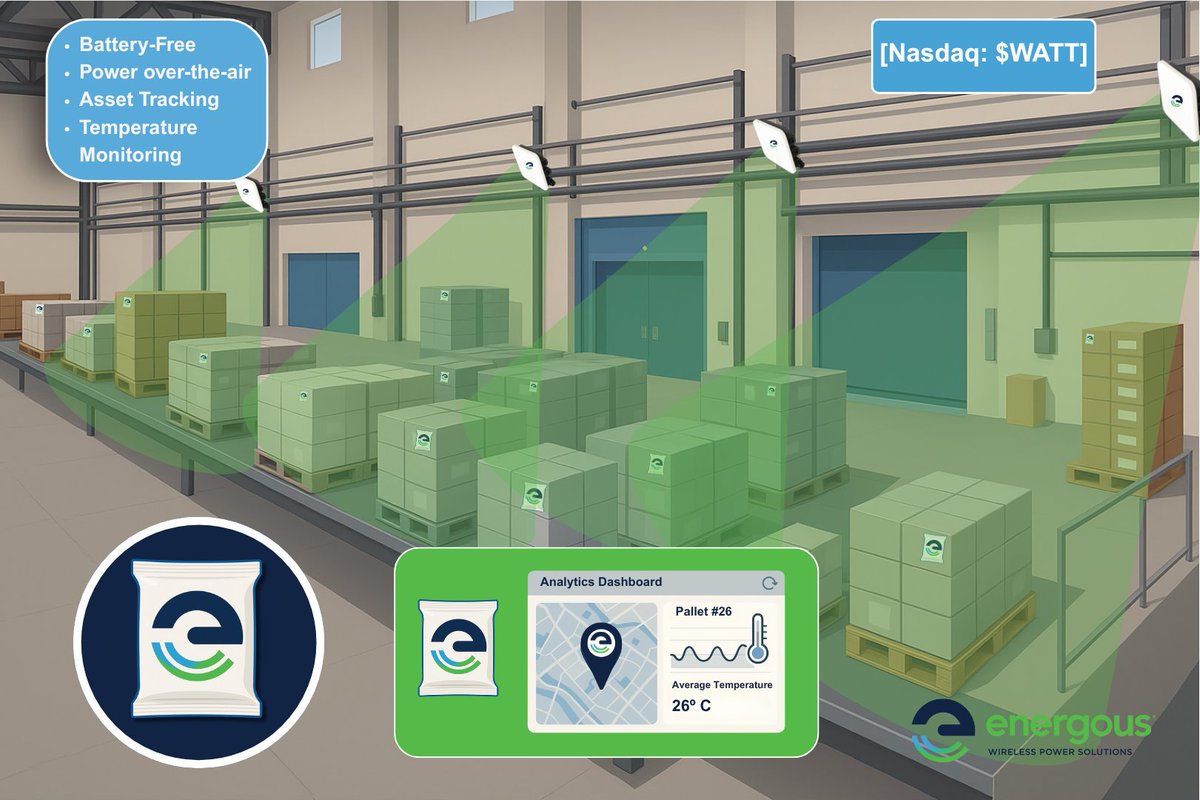 Energous tweet media