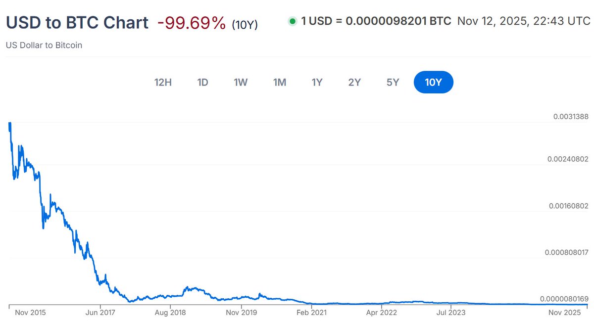 hodl (@hodl) on Twitter photo 