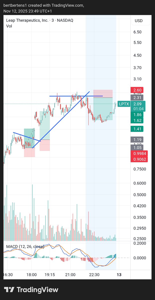 This is how i see lptx