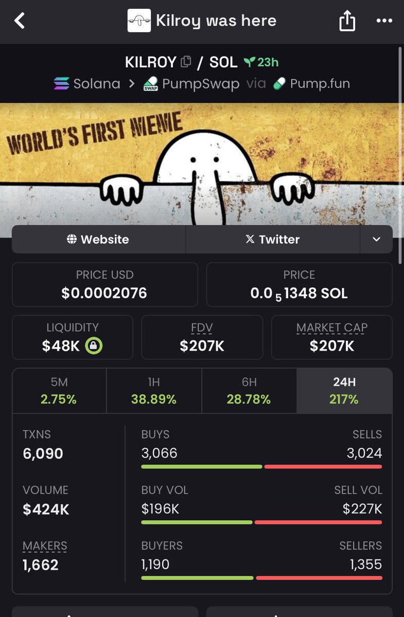 crypto_dave5's tweet image. LEGENDS IN THE MAKING‼️ 👑
$KILROY  12.9x  profit gained!! 🚀 💸.

 Alpha TG: GREATNESS IN ACTION, PROFITS SPEAK LOUDER 📈. 
Join the winning streak! 💰

CHAIN⛓️‍💥: $SOLANA 
#memecoin #metaverse #DEX #pump 

Ca&amp;gt;&amp;gt; 
CFYhdWXsYfS7swnJgHRwb5toTHMEQD7Ljd5gGwKLpump