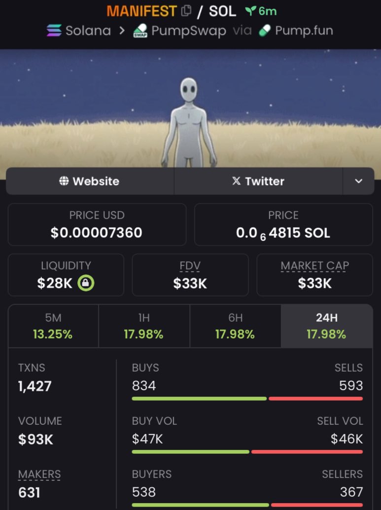 crypto_dave5's tweet image. Shared #MANIFEST  in my private Telegram group.

Ca:: 2R5awbjoGYhzdXU5gErRtAQK3hyKmRfnJBeJeVvMpump