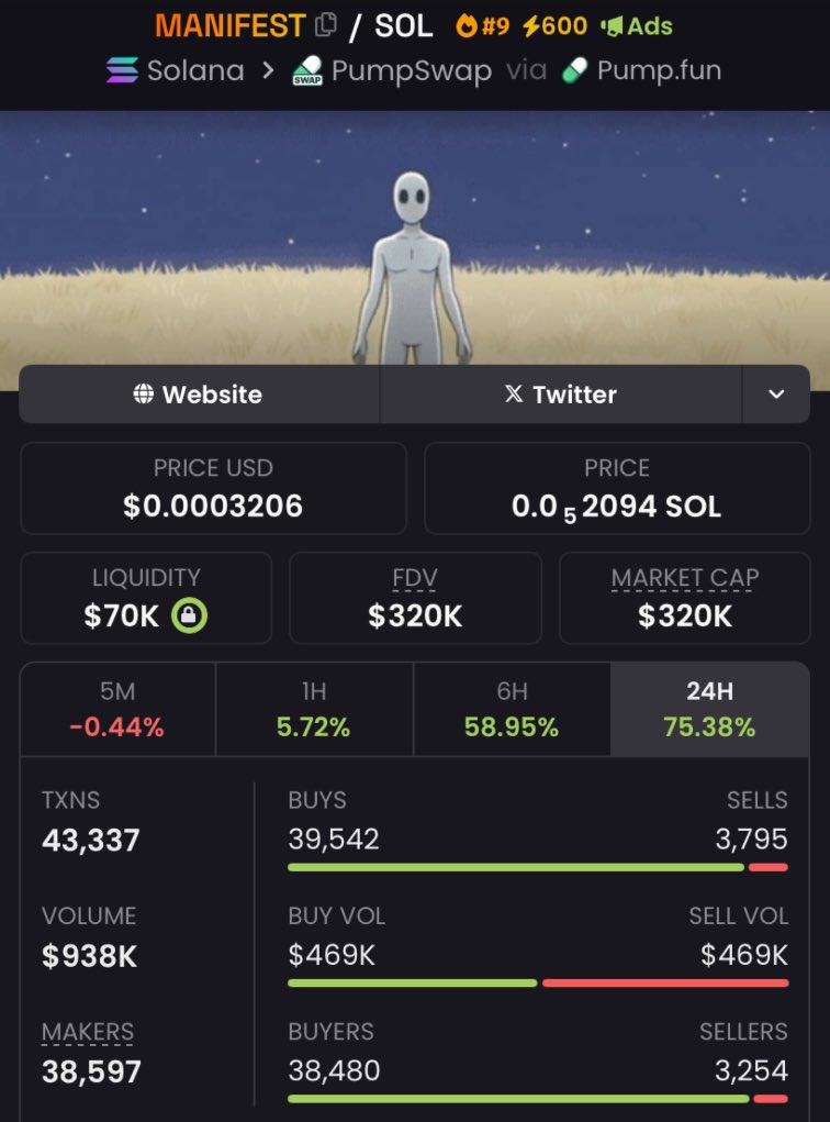 crypto_dave5's tweet image. ALPHA CALLS UNLOCKED 🔓!
  #MANIFEST  9.7x  return  🎉. 

Join the Alpha TG for AUTHENTIC CALLS &amp;amp; MASSIVE REWARDS 📈. DM to unlock your crypto potential!💸
CHAIN: $SOLANA 

Ca:; 
2R5awbjoGYhzdXU5gErRtAQK3hyKmRfnJBeJeVvMpump