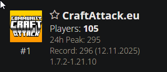 Einfach nur Crazy was die letzten Tage abgeht mit unserem CraftAttack.eu Projekt! Spieler Rekorde nach Rekorde. Die Tage kommt auch noch eine Partnerschaft auf uns zu! Einfach nur wild!

Großen dank für den Push an <a href="/CastCrafter/">cast</a> der uns schon besucht hatte❤️
