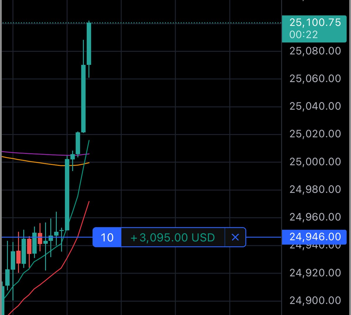 MapleStax Trades tweet media